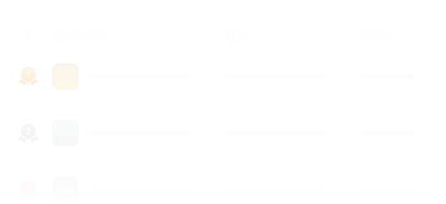 App leaderboard