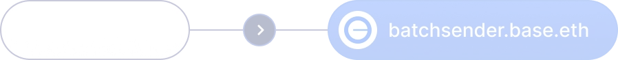 Example of named contract
